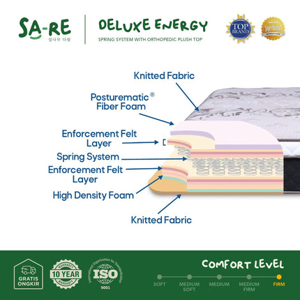 CENTRAL - DELUXE ENERGY Kasur Spring Bed Plush Top Orthopedic Spring System