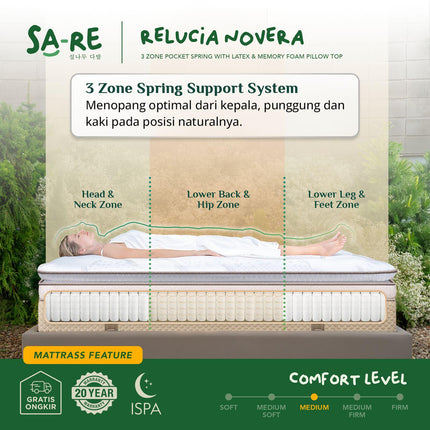 PROCELLA - SET NOVERA AURUM Kasur 3 Zone Pocket Spring Bed With Latex & Memory Foam Euro Pillow Top