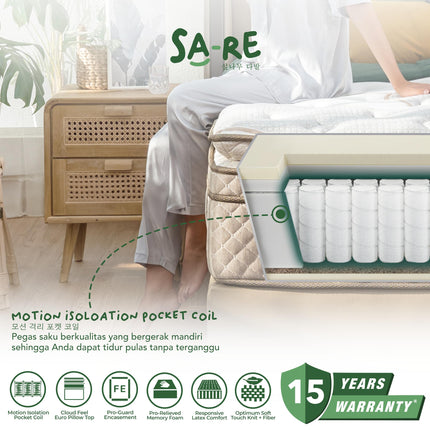 PROCELLA - ELYSIAN Kasur Pocket Spring Bed Euro Pillow Top Latex