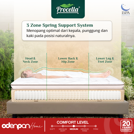 PROCELLA - NOVERA Kasur 3 Zone Pocket Spring Bed With Latex & Memory Foam Euro Pillow Top