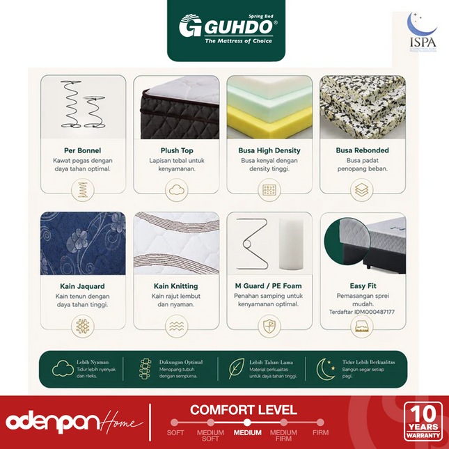 GUHDO - STANDARD PT Kasur Spring Bed 6 Turn Coil Dengan Plush Top