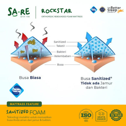 ELITE SERENITY - SET ROCKSTAR Kasur Busa Orthopedic Rebounded Foam Plush Top Kain Knitting
