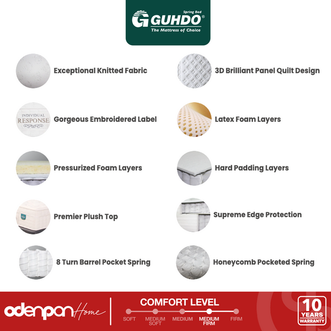 GUHDO - INDIVIDUAL RESPONSE Kasur Spring Bed Pocket Spring Dengan Latex Foam & Premier Plush Top